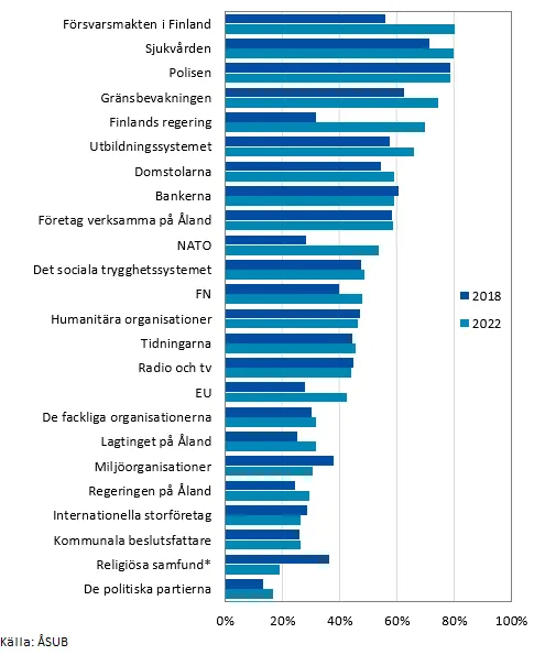 Tillitstudie 2